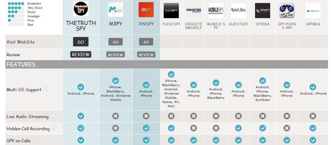 Top 10 Mobile Trackers You Need To Know