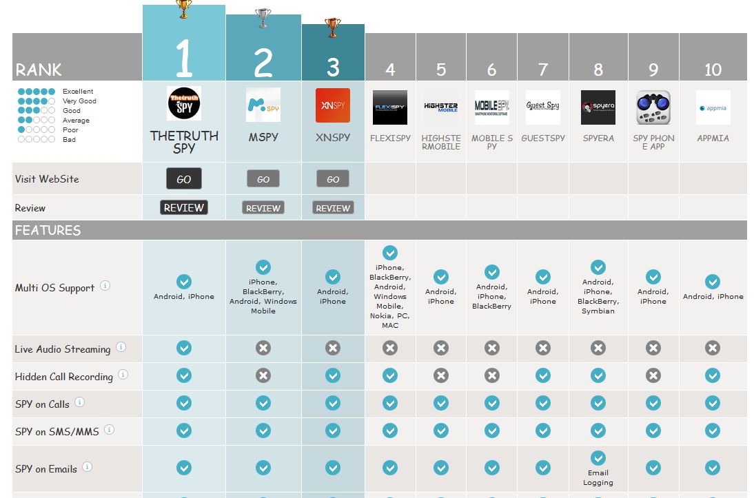 Top 10 Mobile Trackers You Need To Know